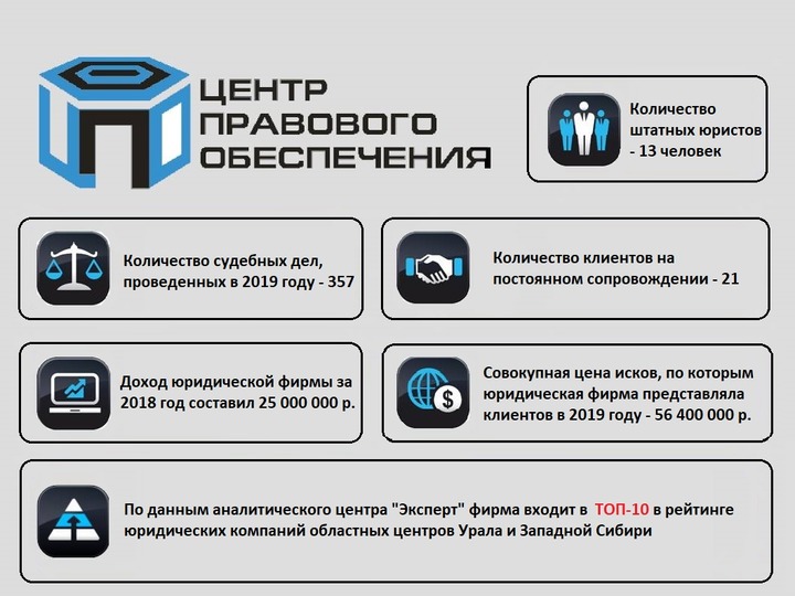 Презентация компании Презентация компании